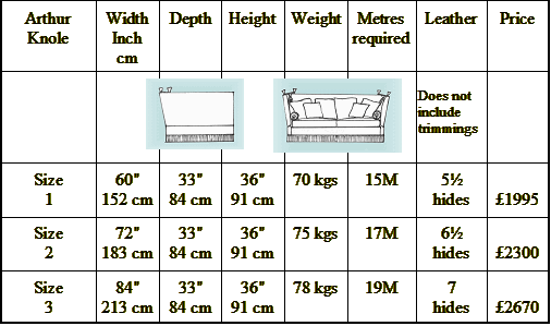 Knole Sofas  Knole Sofas